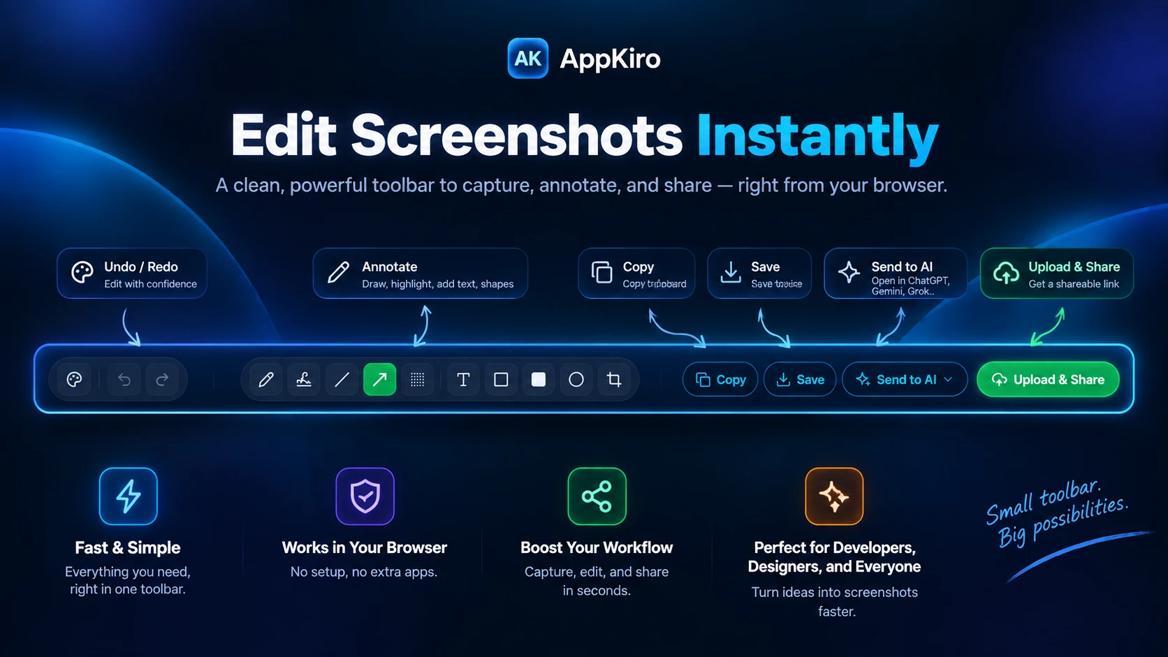 The AppKiro editor toolbar with callouts for each control: undo and redo, the annotation tools, and Copy, Save, Send to AI and Upload & Share on the right