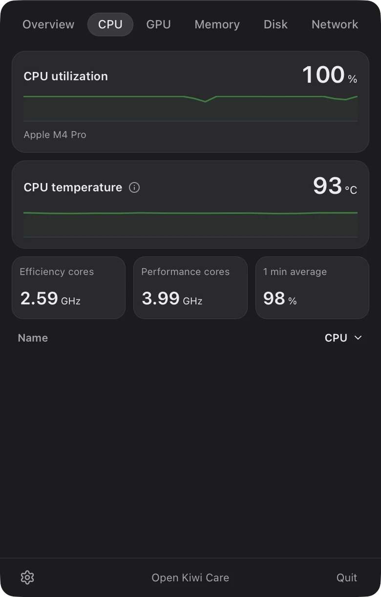 Kiwi Care menu bar panel showing CPU utilization, CPU temperature and core frequencies.